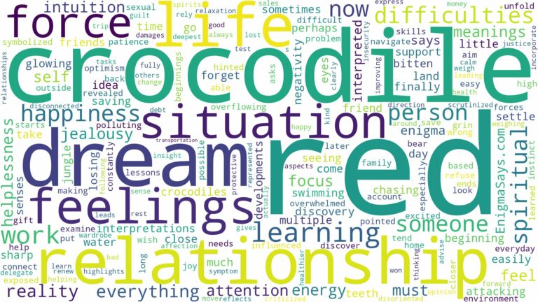 dream about red crocodile and related dreams with their meanings in a word cloud