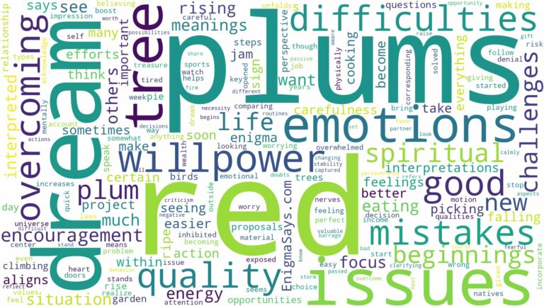 dream about red plums and related dreams with their meanings in a word cloud