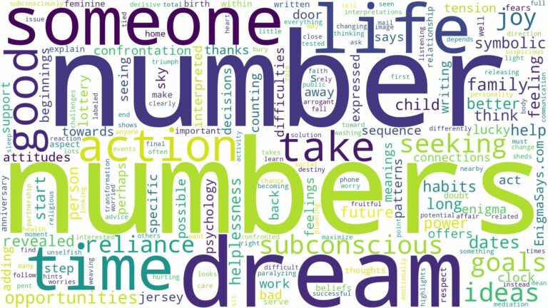 dreams about numbers and related dreams with their meanings in a word cloud