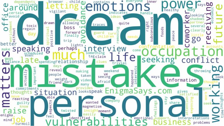 dream about occupation and related dreams with their meanings in a word cloud
