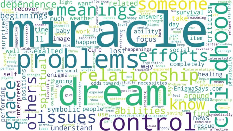 dream about a miracle and related dreams with their meanings in a word cloud