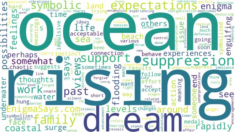 dreaming of ocean rising and related dreams with their meanings in a word cloud