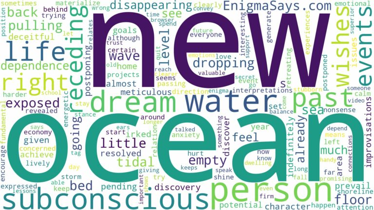 dreaming about ocean water receding and related dreams with their meanings in a word cloud