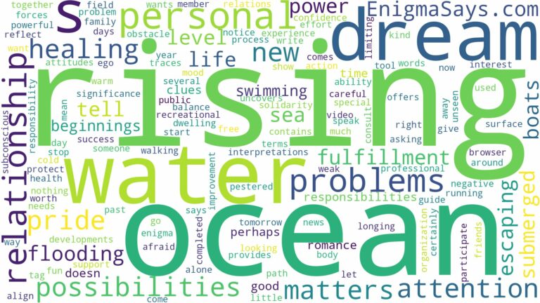 dreaming about ocean water rising and related dreams with their meanings in a word cloud