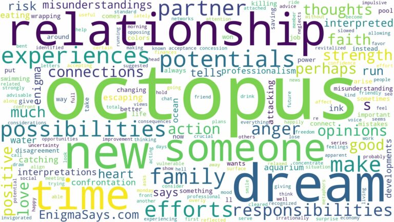 dreams about octopus and related dreams with their meanings in a word cloud