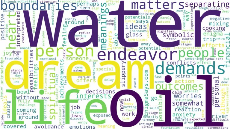 dream about oil and water and related dreams with their meanings in a word cloud