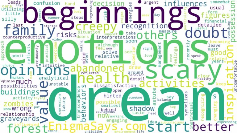 dream about scary things and related dreams with their meanings in a word cloud