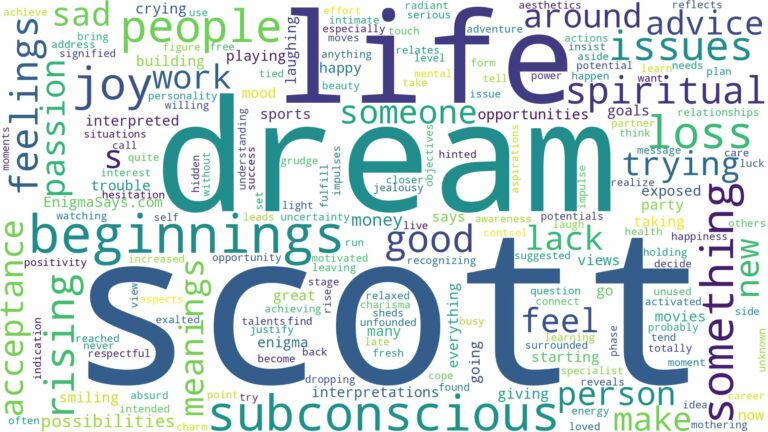dream about scott and related dreams with their meanings in a word cloud