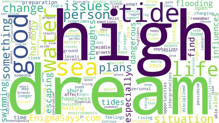 dream about sea water high tide and related dreams with their meanings in a word cloud