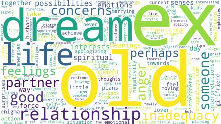 dream about old ex and related dreams with their meanings in a word cloud