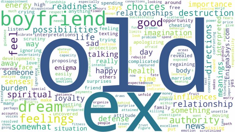 dream about old ex boyfriend and related dreams with their meanings in a word cloud