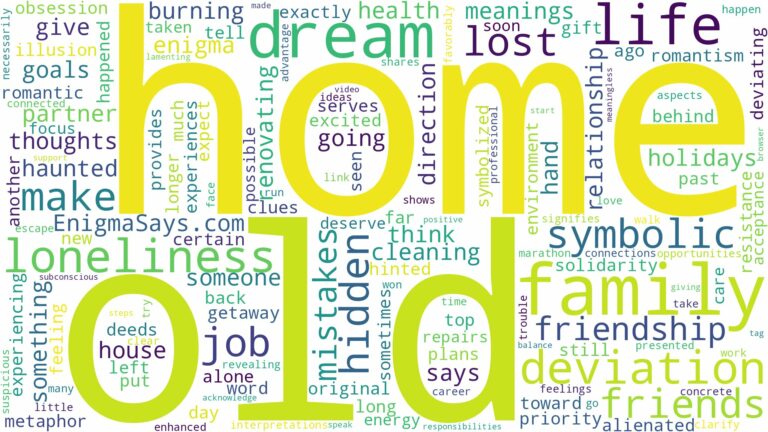 dream about old family home and related dreams with their meanings in a word cloud
