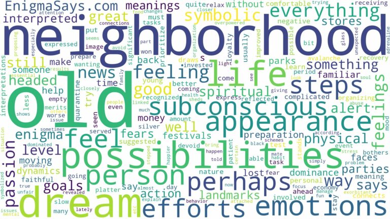 dream about old neighborhood and related dreams with their meanings in a word cloud