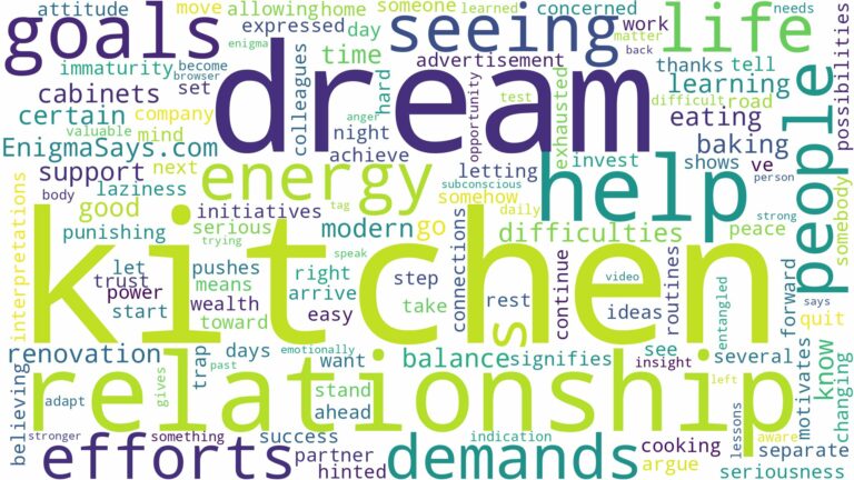 dream of seeing kitchen and related dreams with their meanings in a word cloud