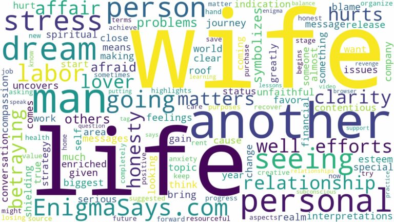 dreaming of seeing your wife with another man and related dreams with their meanings in a word cloud