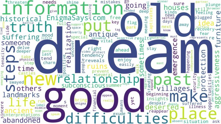dream about old place and related dreams with their meanings in a word cloud
