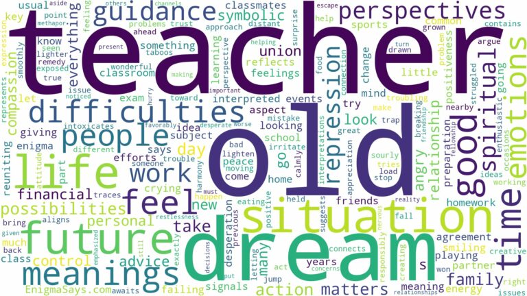 dream about old teacher and related dreams with their meanings in a word cloud