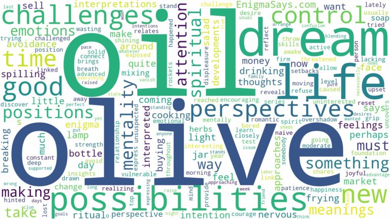 dream about olive oil and related dreams with their meanings in a word cloud