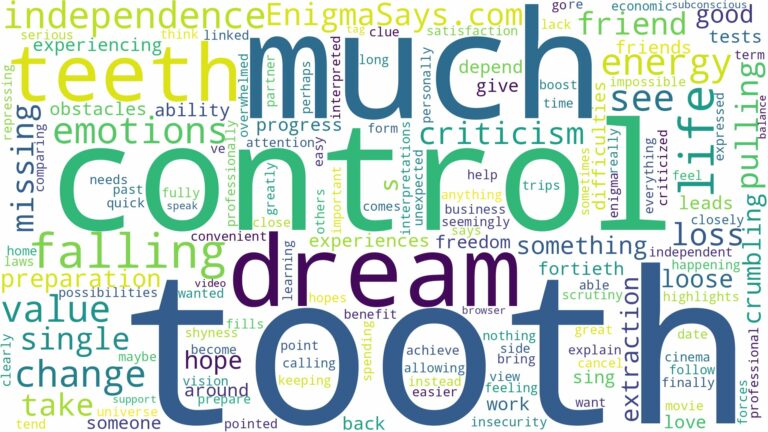 dreaming about one teeth falling out and related dreams with their meanings in a word cloud
