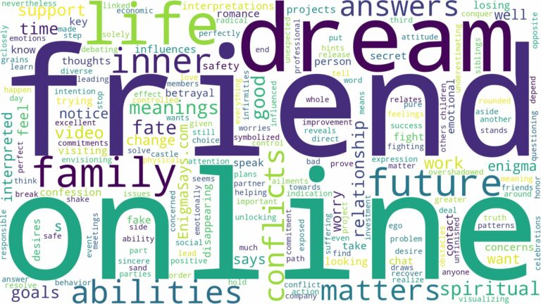 dream about online friend and related dreams with their meanings in a word cloud