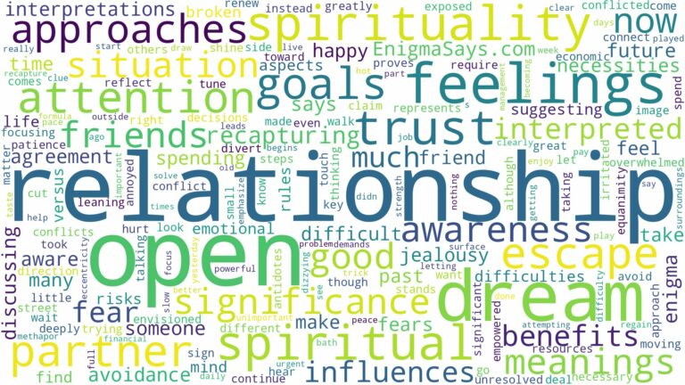 dream about open relationship and related dreams with their meanings in a word cloud