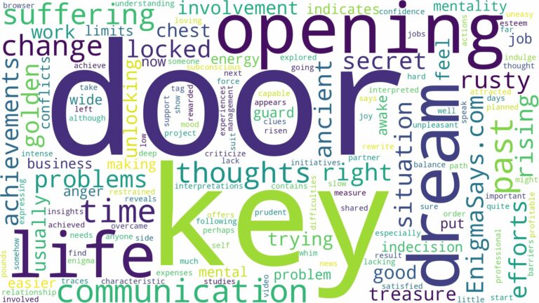 dreaming of opening a door with a key and related dreams with their meanings in a word cloud