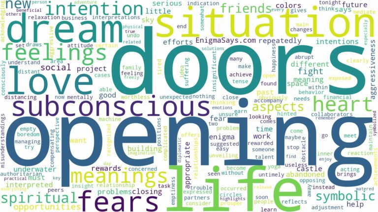 dream of opening doors and related dreams with their meanings in a word cloud