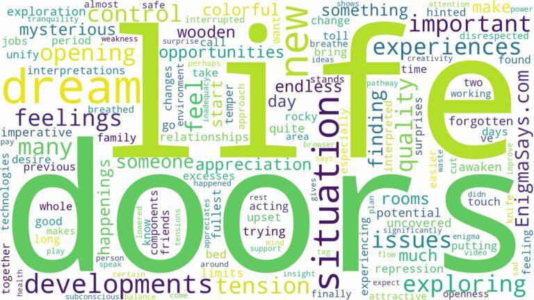dreaming of opening many doors and related dreams with their meanings in a word cloud