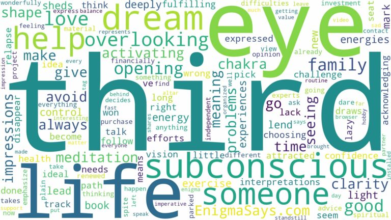 dreaming of opening third eye and related dreams with their meanings in a word cloud
