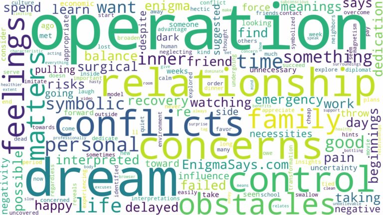 dream about operation and related dreams with their meanings in a word cloud