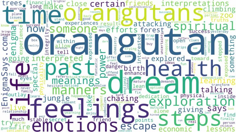 dream about orangutan and related dreams with their meanings in a word cloud