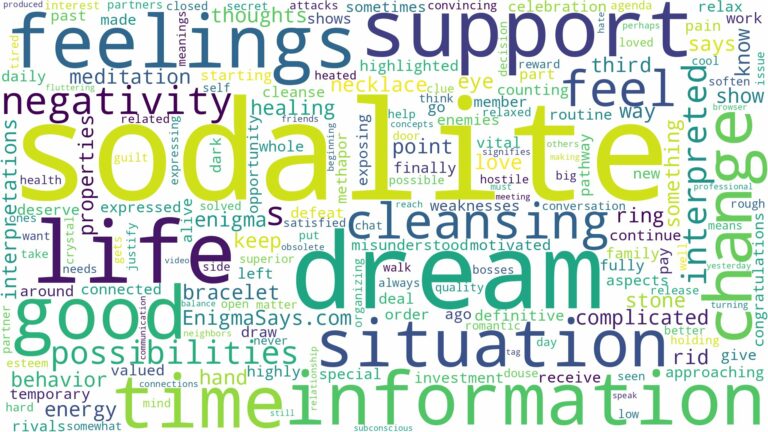 dream about sodalite and related dreams with their meanings in a word cloud