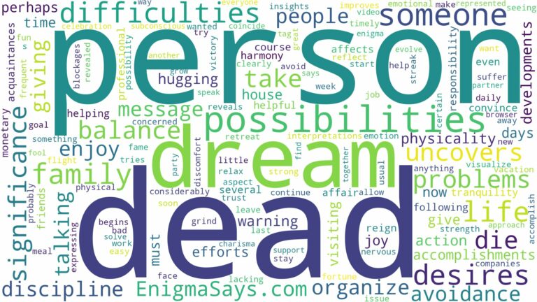 dream about someone after they die and related dreams with their meanings in a word cloud