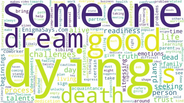 dreaming about someone alive being dead and related dreams with their meanings in a word cloud