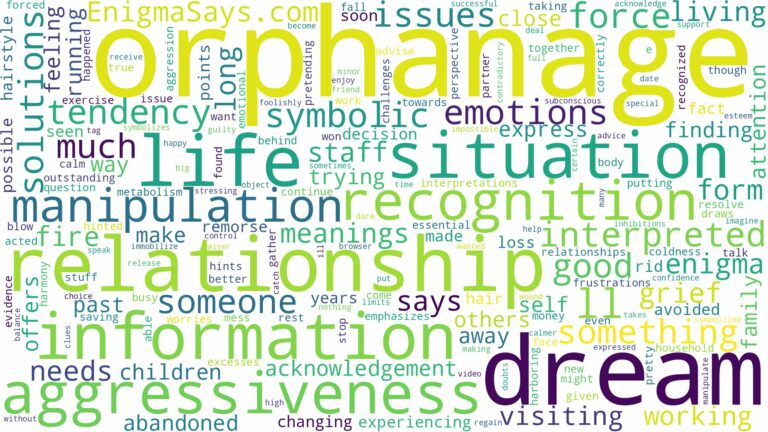 dream about orphanage and related dreams with their meanings in a word cloud