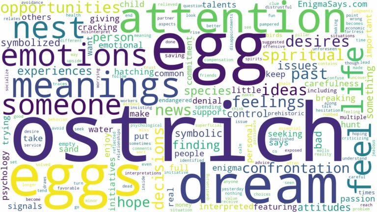 dream about ostrich eggs and related dreams with their meanings in a word cloud