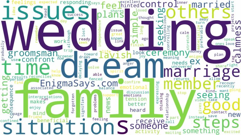 dreams about others marriage and related dreams with their meanings in a word cloud