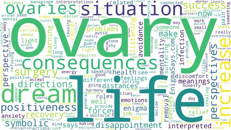 dreams about ovaries and related dreams with their meanings in a word cloud