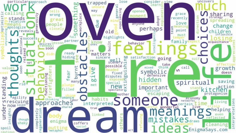 dream about oven on fire and related dreams with their meanings in a word cloud