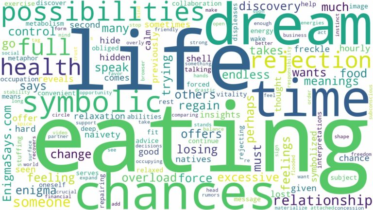 dreaming of over eating and related dreams with their meanings in a word cloud