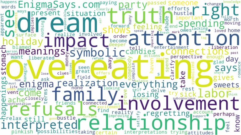 dream of overeating and related dreams with their meanings in a word cloud