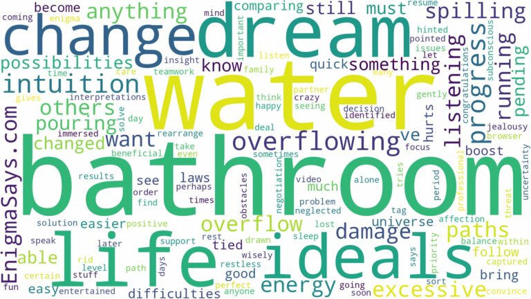 dreaming of overflowing water in bathroom and related dreams with their meanings in a word cloud