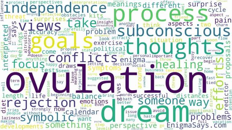 dream about ovulation and related dreams with their meanings in a word cloud