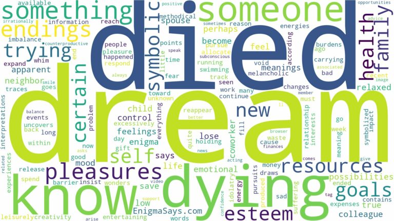 dream about someone you know died and related dreams with their meanings in a word cloud