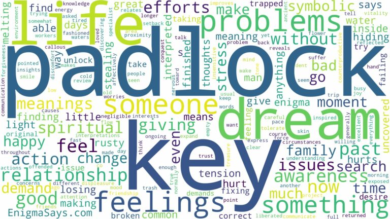 dream about padlock and key and related dreams with their meanings in a word cloud