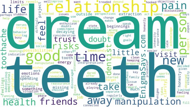dream about pain in teeth and related dreams with their meanings in a word cloud
