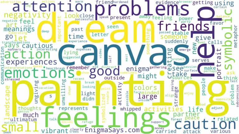 dream of painting canvas and related dreams with their meanings in a word cloud