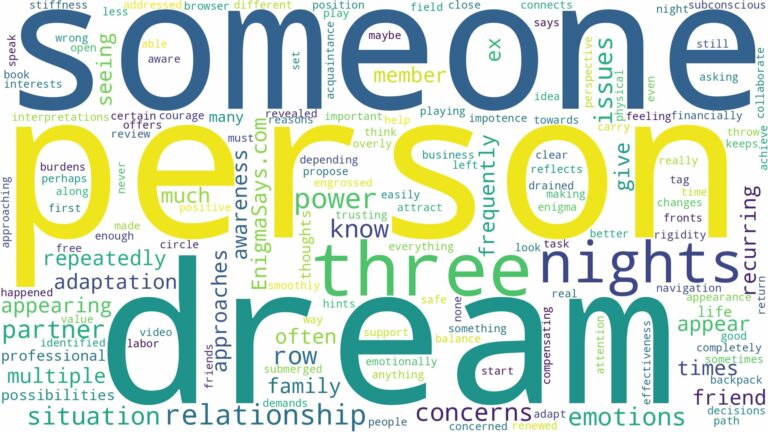 dream about someone three nights in a row and related dreams with their meanings in a word cloud