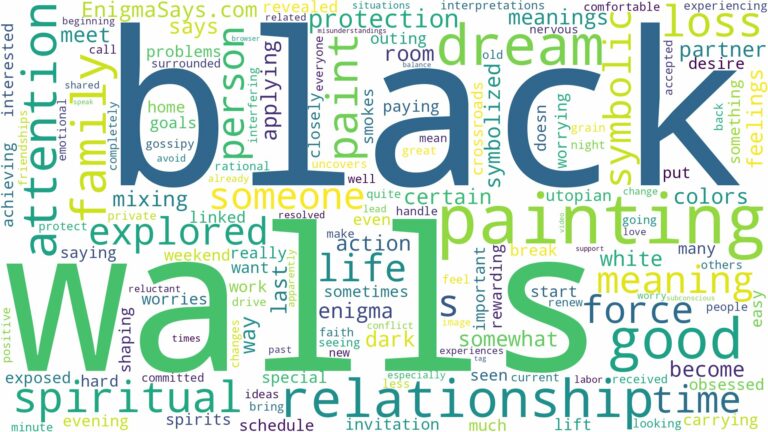 dreaming of painting walls black and related dreams with their meanings in a word cloud