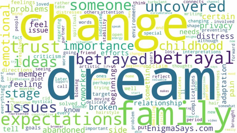 dream about someone who betrayed you and related dreams with their meanings in a word cloud